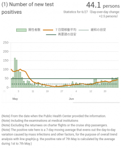 graph of covid cases