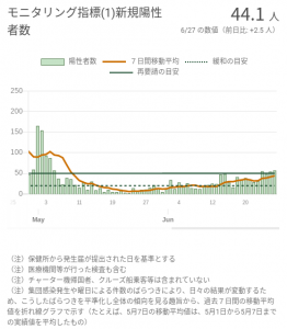 graph of covid cases_J